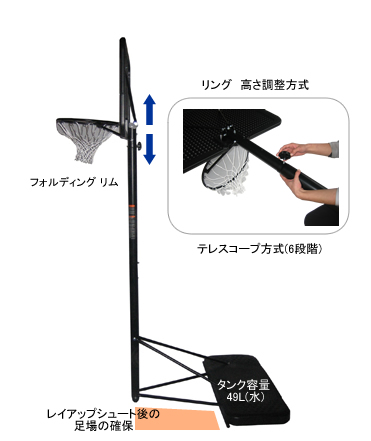 リング調整